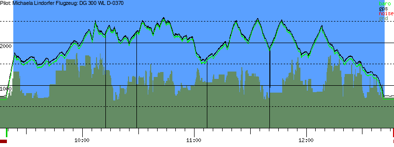 Barometer